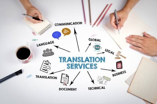Translation and Document Support Services